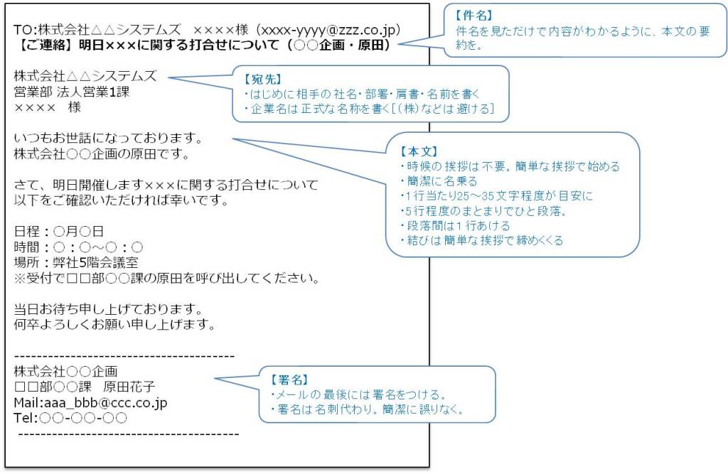 いまさら人に聞けない ビジネスにおけるメールの基本の キ メルラボ