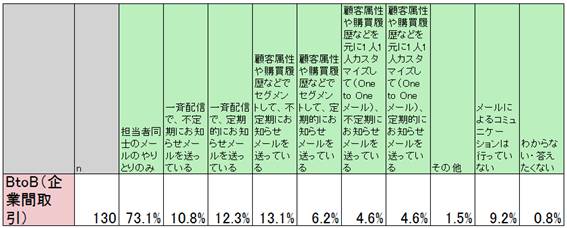 メールマーケティングの3つの目的とは？【連載第1回】