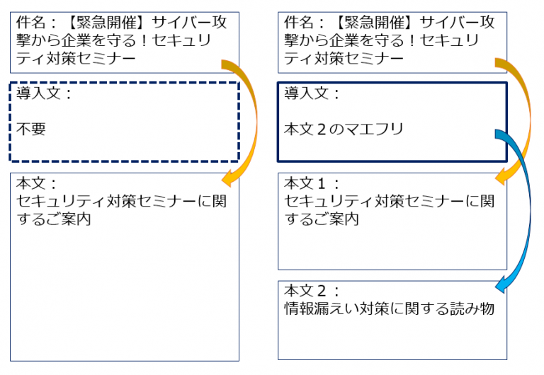 導入文を決める【連載第5回】 | メルラボ