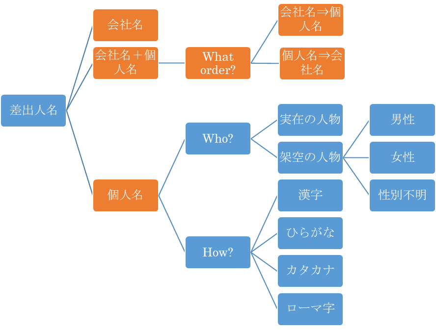 Pdcaの回し方 2 連載第11回 メルラボ Pdcaの回し方 2 連載第11回 メルラボ