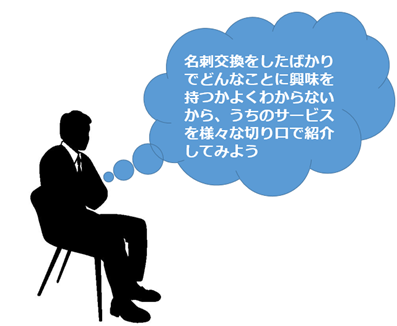 名刺交換からのナーチャリングシナリオ例 連載第２回 メルラボ