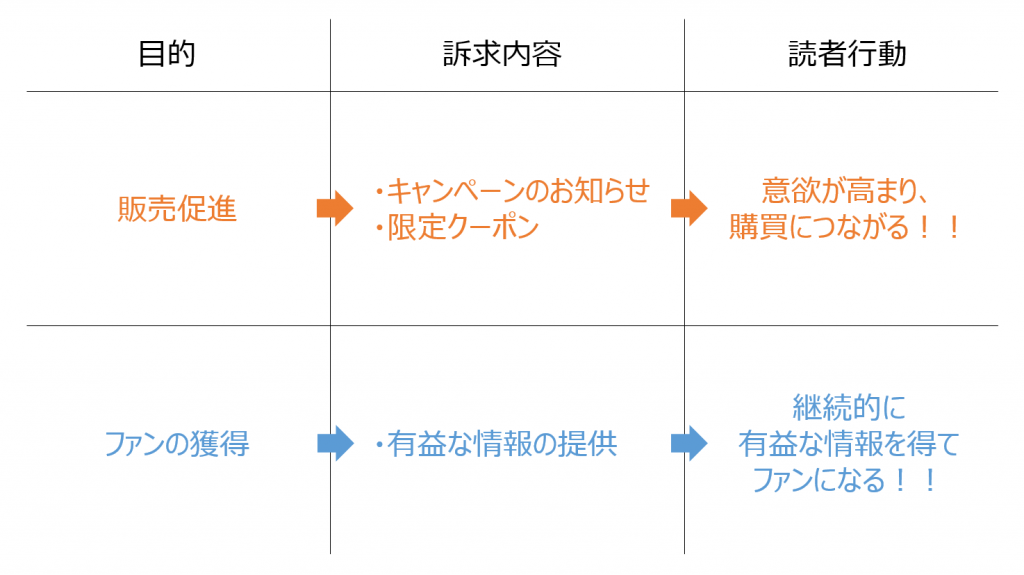 メルマガの作り方を6つのステップで解説 メルラボ