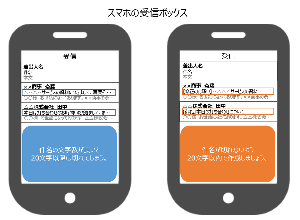 メールを開いてもらえる 件名 のポイントを解説 メルラボ