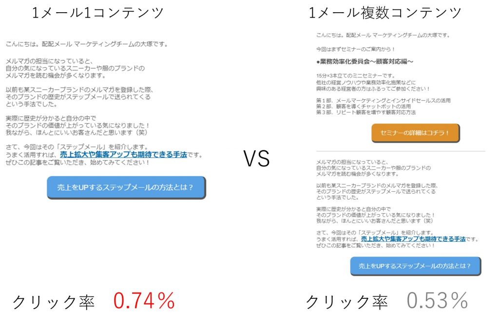 クリック率向上のためのメールコンテンツ設計とスマホ対応の重要性