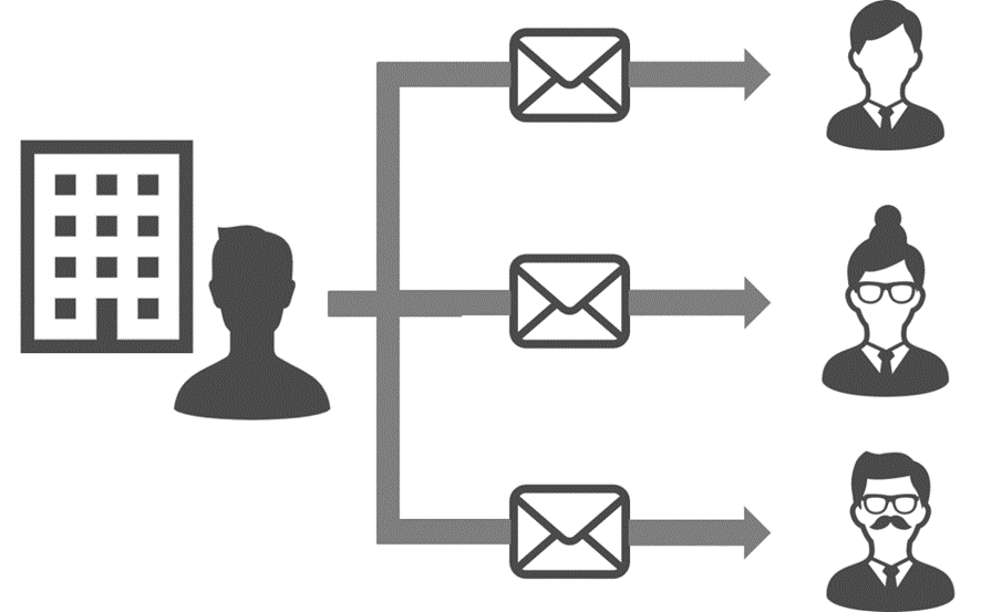 メールマガジンとは、全顧客に対して、一斉に同じ内容のメールを配信する手法です。