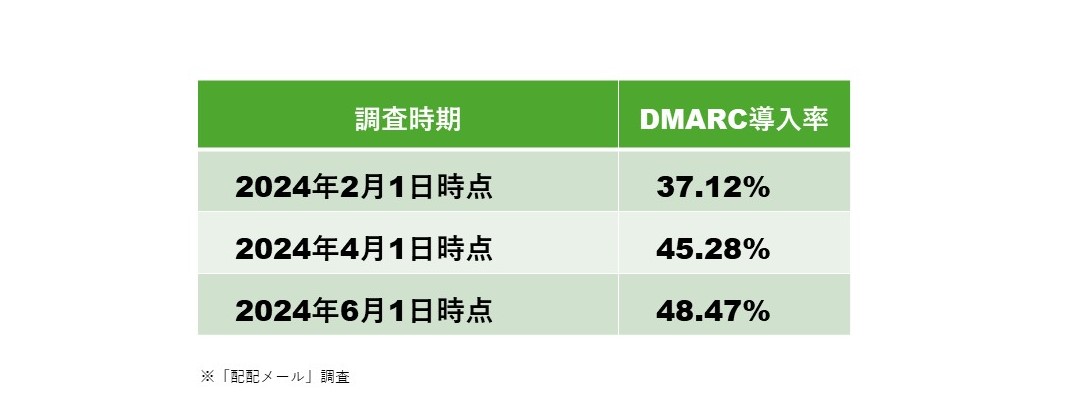 調査結果2