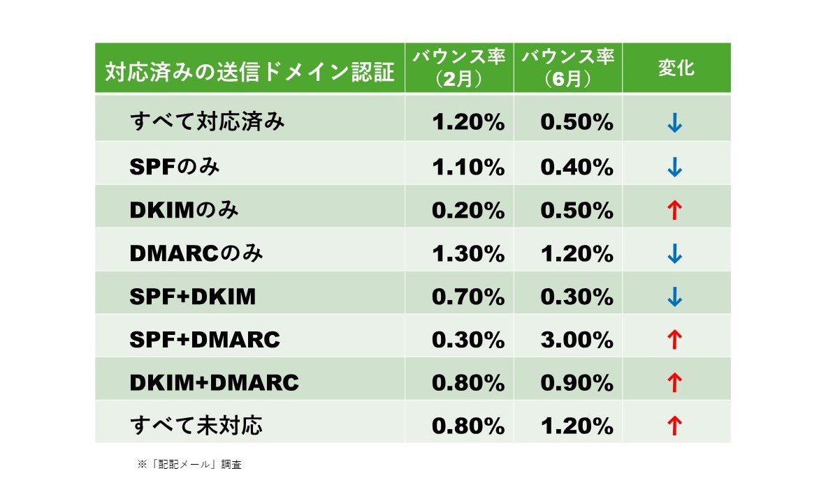 調査結果3