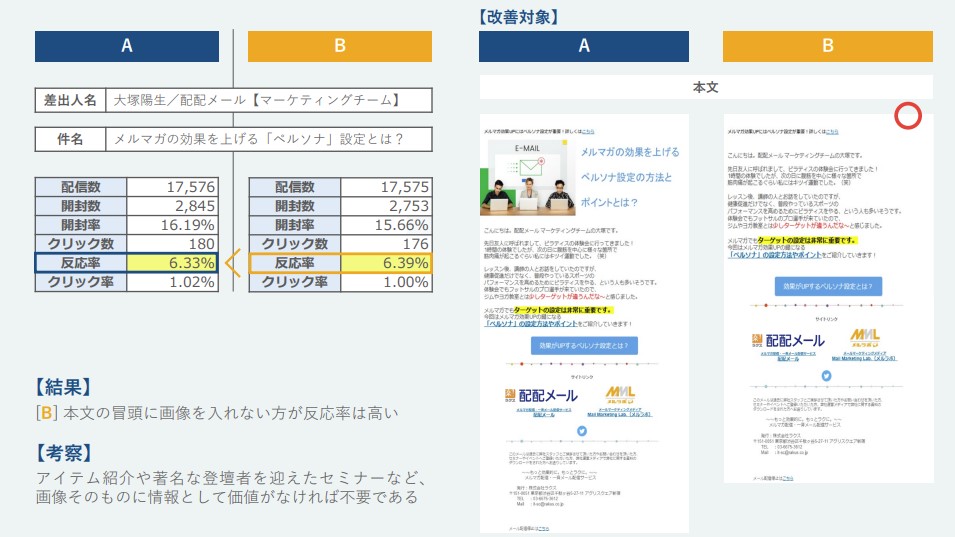 メルマガABテスト結果