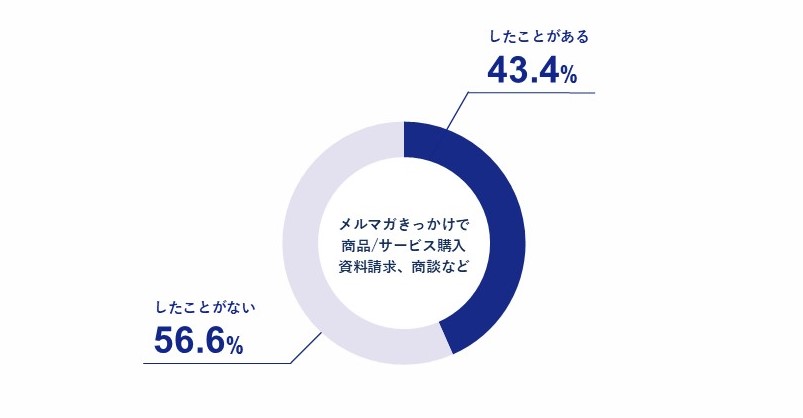 調査結果1