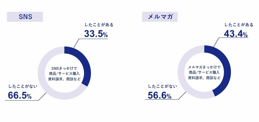 調査結果2