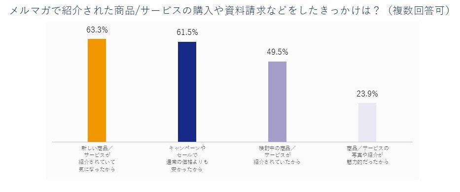 調査結果3