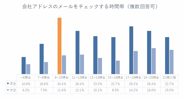 調査結果4