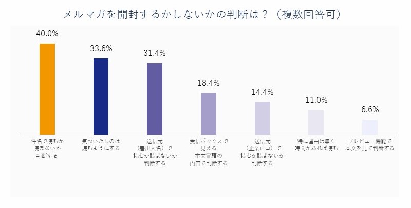 調査結果5