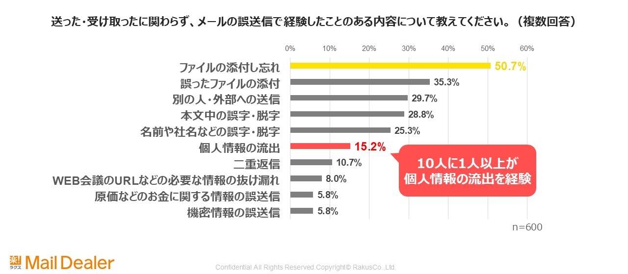 調査結果1