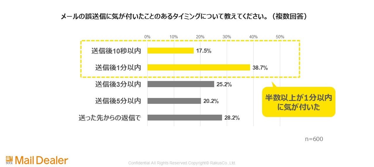 調査結果2