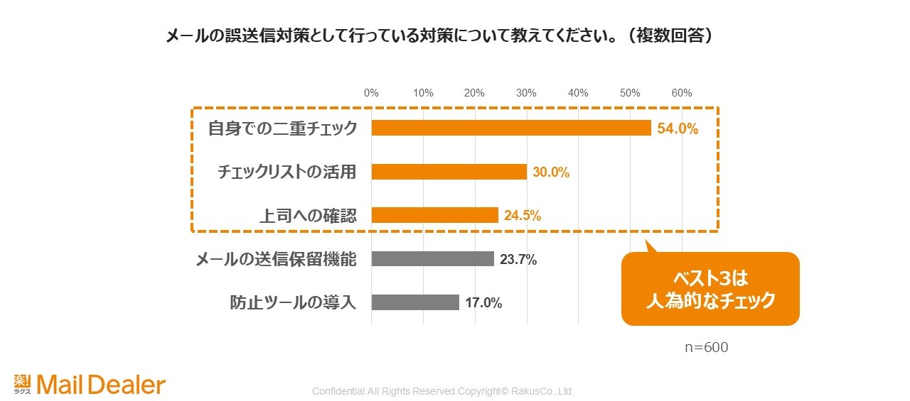 調査結果3