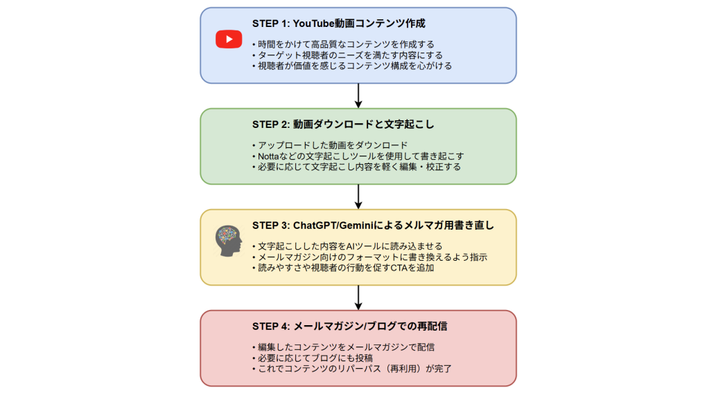 講演資料2