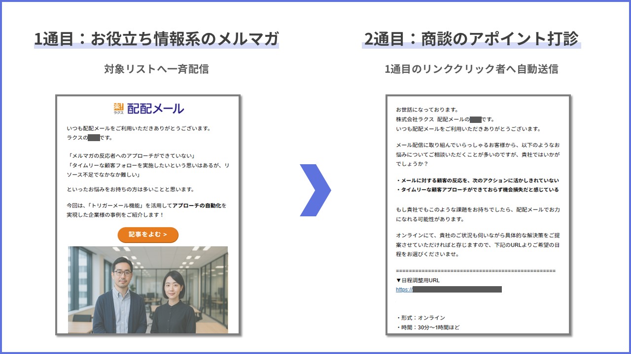 フォローメールのイメージ