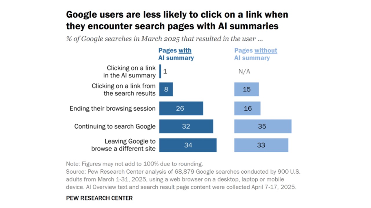 調査データ1（Pew Research Center）