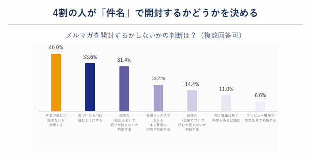 【失敗しないメルマガ件名】スパム判定・開封率低下を招くNG件名とその対策を徹底解説！