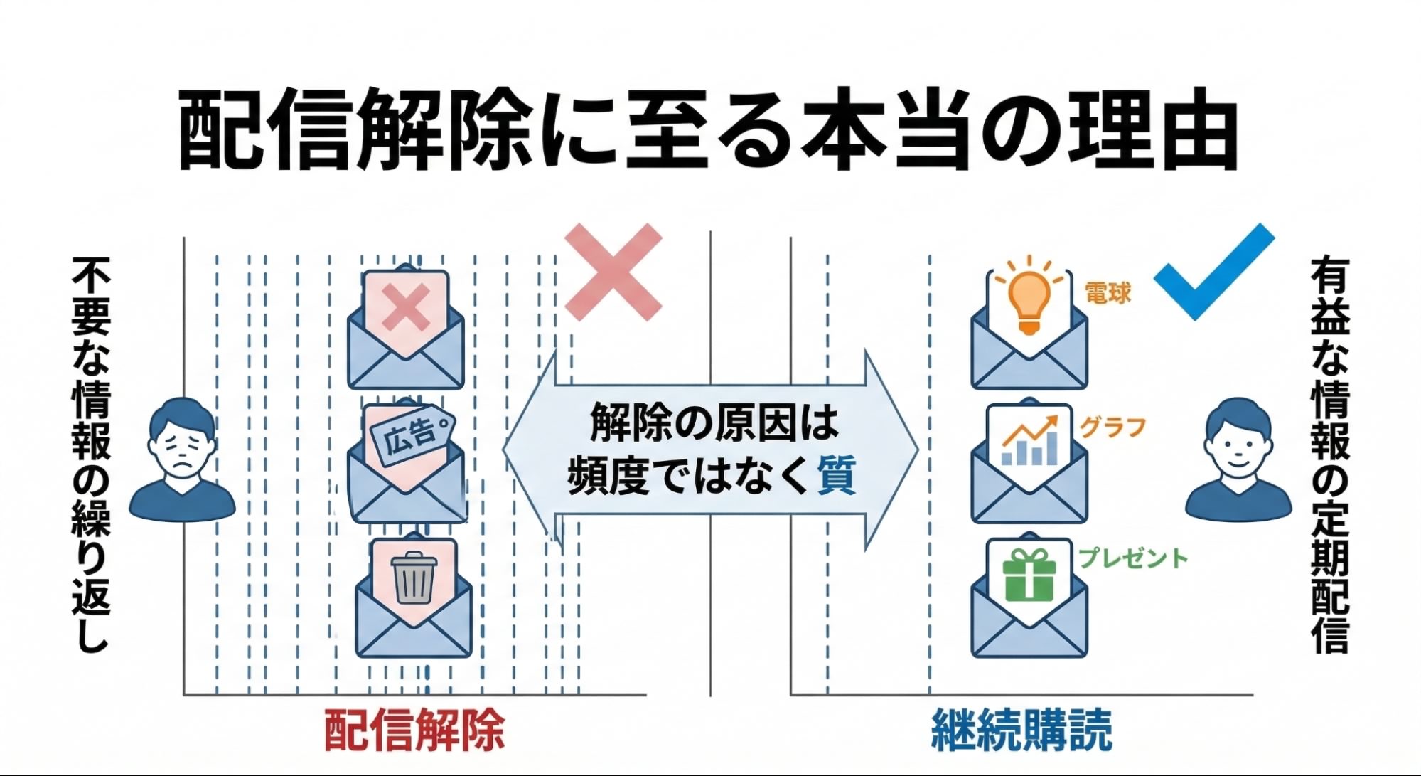 配信解除に至る本当の理由