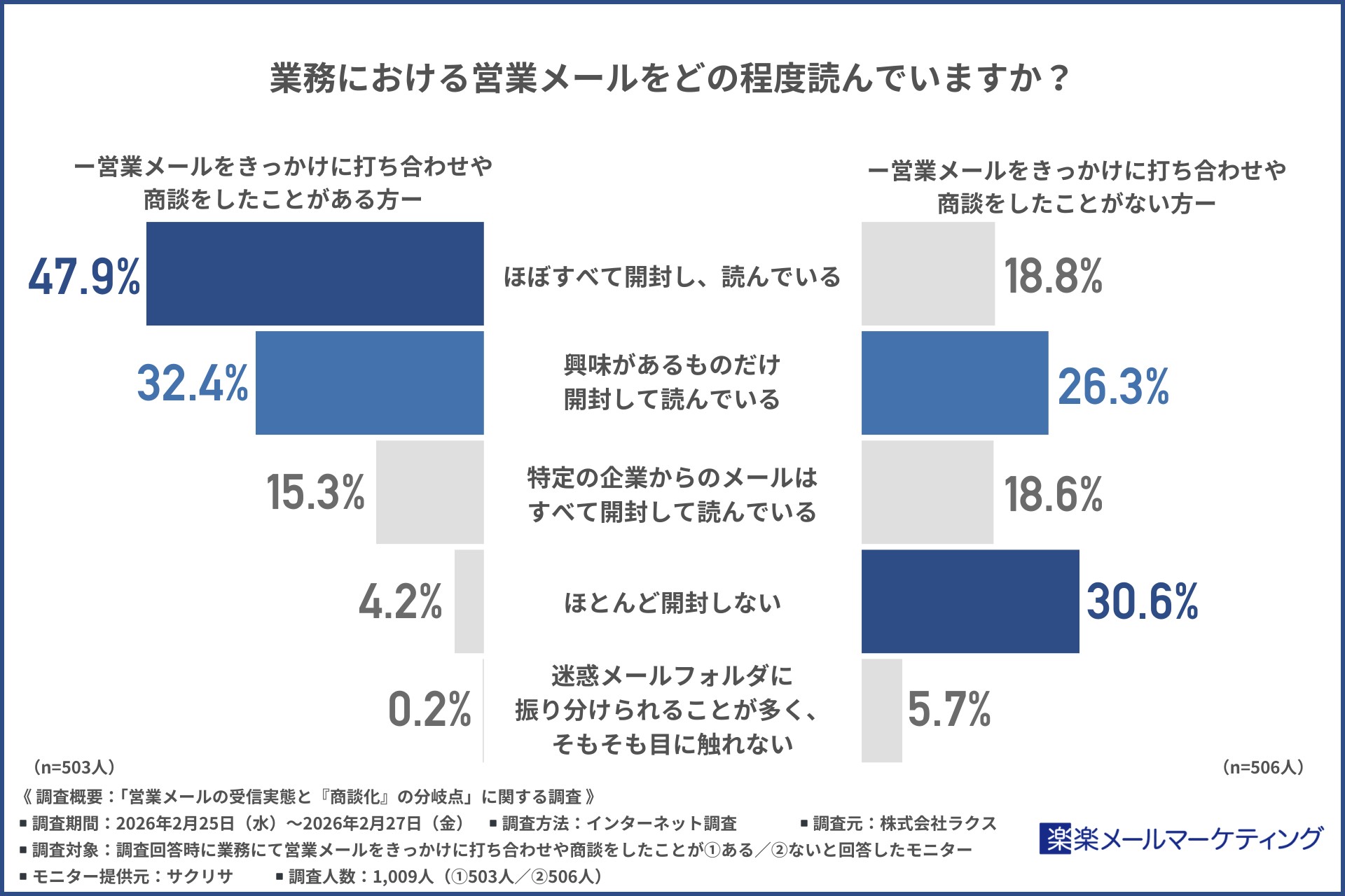 調査画像1