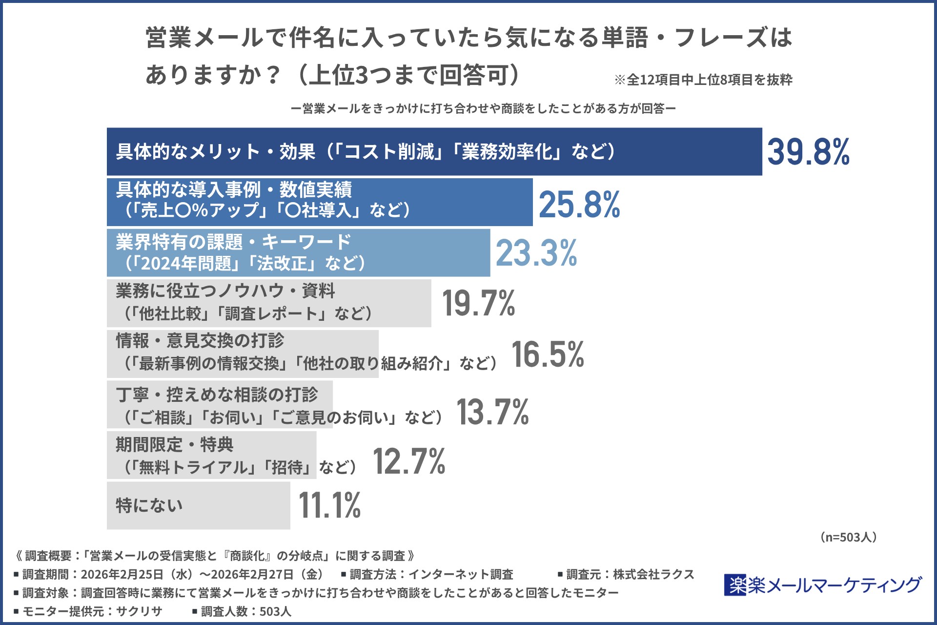 調査結果画像4