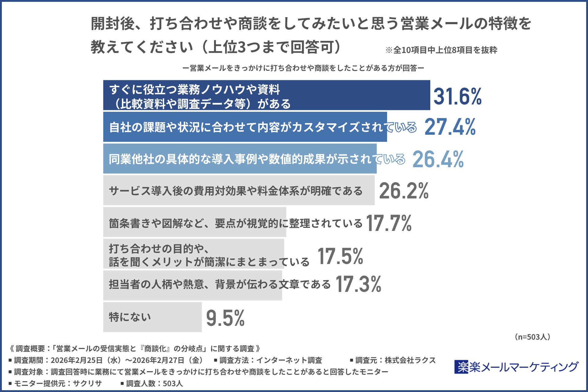 調査結果画像