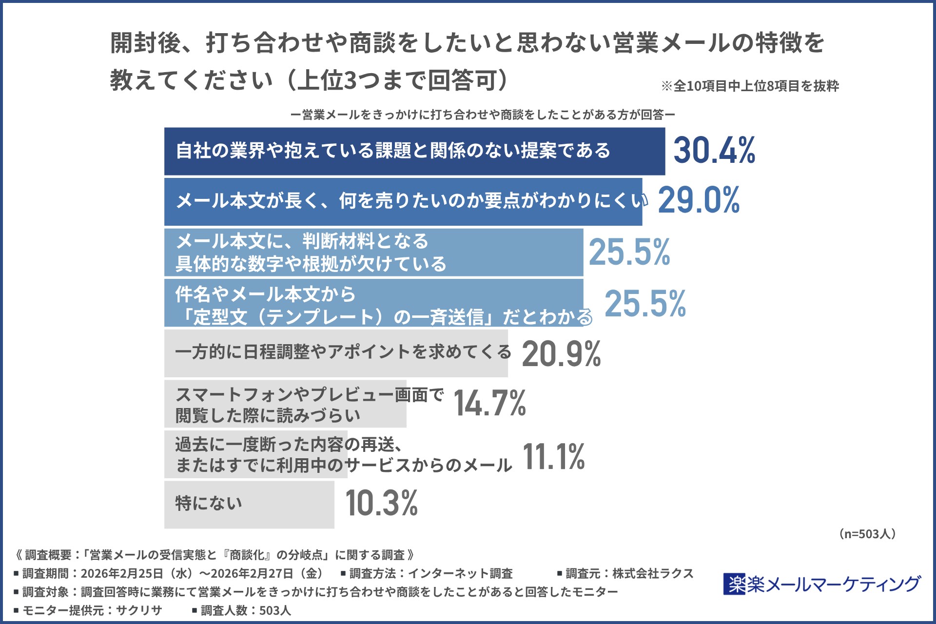 調査結果画像7