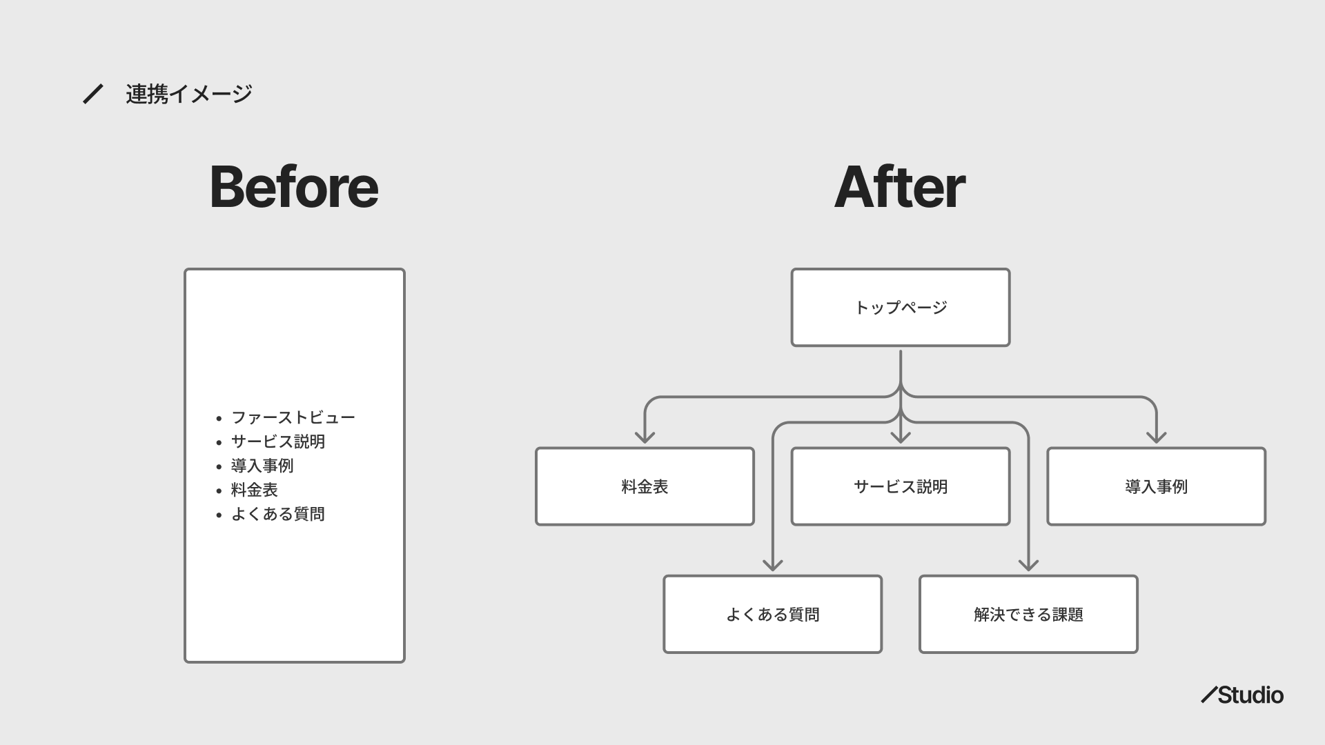 サイト構成のイメージ